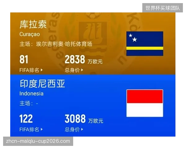 整体身价小组垫底，库拉索队欲以严明战术纪律弥补球员差距。